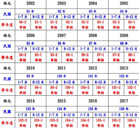 1997什麼年|1997年是民國幾年？ 年齢對照表